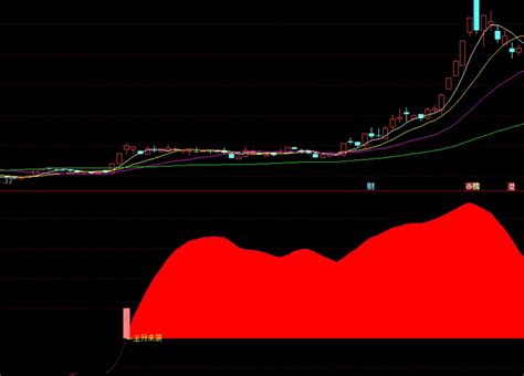 〖主升来袭〗副图选股指标 抓暴涨 主升浪股票全中枪 使用详解 通达信 源码通达信公式好公式网