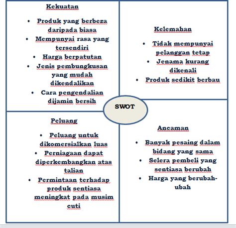 Analisis Swot Tingkatan 4 Perniagaan Nerveploaty