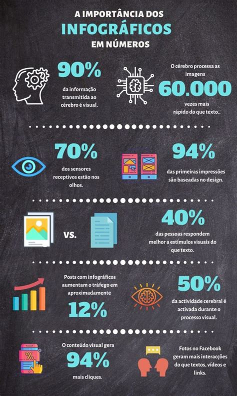 Qual A Importância Dos Infográficos Porquê Usá Los Na Sua Estratégia