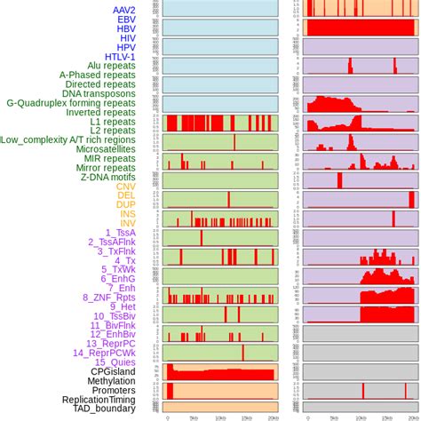 FusionGDB: Fusion Gene annotation DataBase - Search