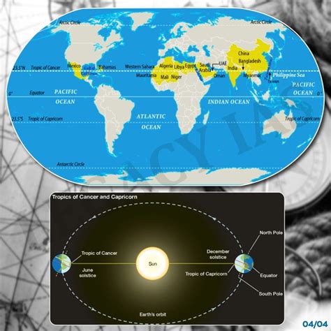 Tropic Of Cancer Infographic | Legacy IAS Academy