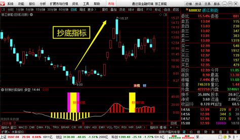 财神抄底多空低吸逃顶指标 通达信精准抄底逃顶指标下载