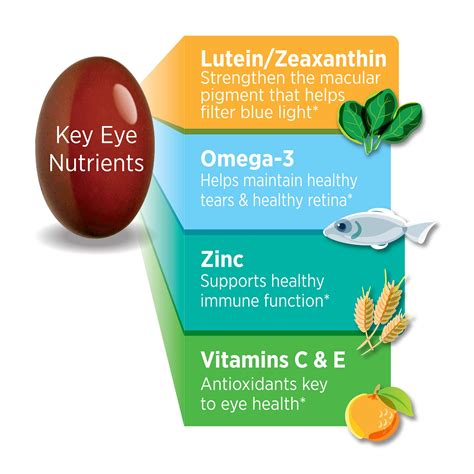 Ocuvite Eye Vitamin Mineral Supplement Contains Zinc Vitamins C E