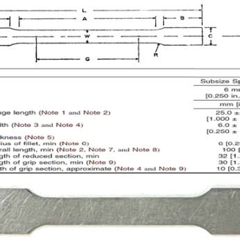 Standard Tensile Test Specimen As Per Astm Standard E E M A