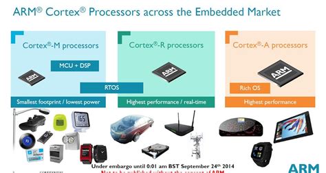 Arm Introduces The Cortex M Embedded Processor Pc Perspective