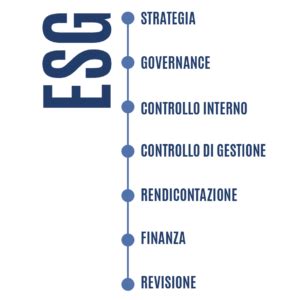 Corso Alta Formazione Sostenibilita Esg Saf Scuola Di Alta Formazione