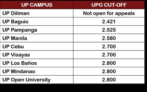 How To Choose A Course In Up A Guide To Quota And Non Quota Courses