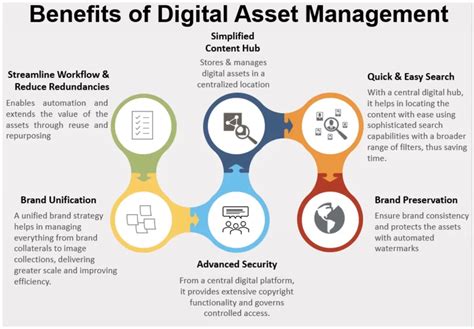 Best Digital Asset Management In 2023 Dataops Redefined