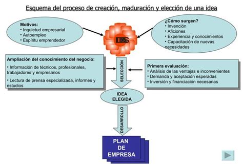 Proyecto Y Gesti N Ppt