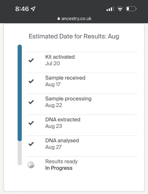 How Long Do Test Results Take Also Do They Upload Them On Weekends Or