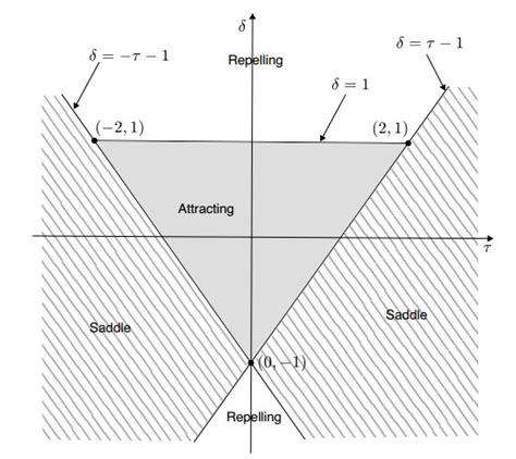 Homoclinic Tangencies With Infinitely Many Asymptotically Stable Single