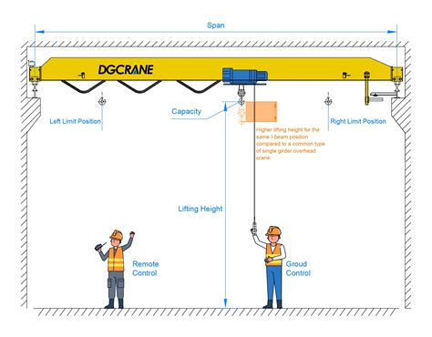 Mastering Single Girder Overhead Crane Types & Prices: A Complete ...