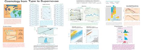 Supernova Cosmology Project