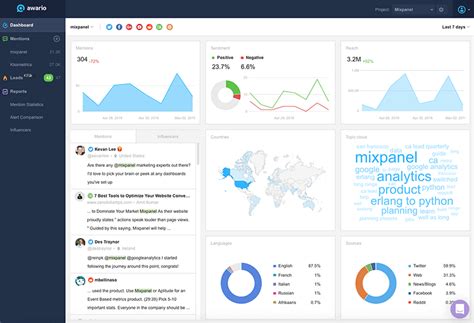 Best Social Media Monitoring Tools For Any Business