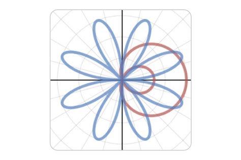 Polar Graphing Desmos Help Center