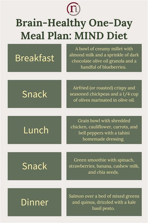 mind diet meal plan Brain Healthy Foods, Brain Food, Healthy Eating ...