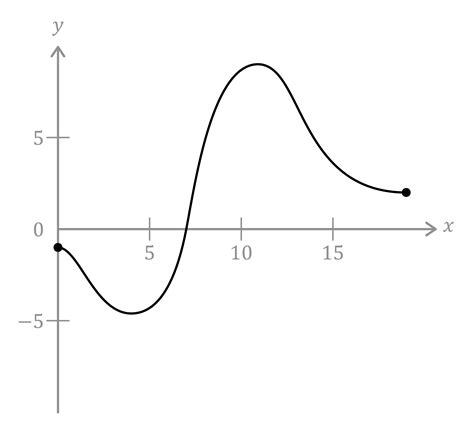 Exemplos Matematicos De Tabelas De Funcoes Atividades De Matemática
