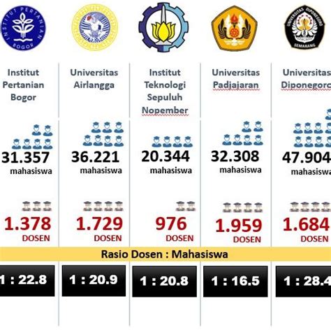 PDF Evaluasi Pengembangan PTN BH Sebagai Pusat Unggulan Centre Of