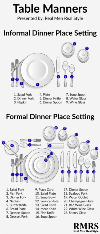 Table Manners Etiquette Rules