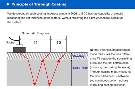 Um Um D Ultrasonic Thickness Gauge Hong Kong Ndt Inspection