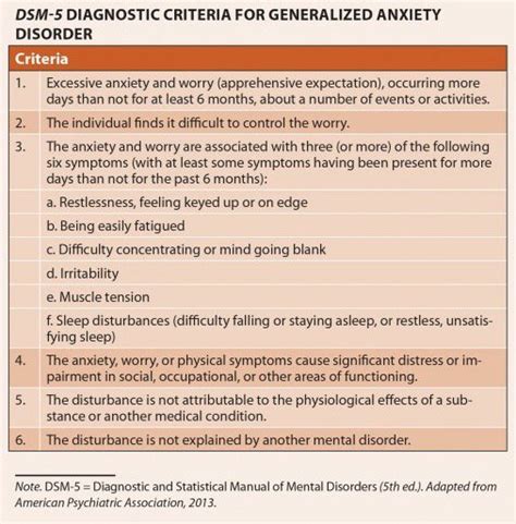 Dsm 5 Criteria Cheat Sheet