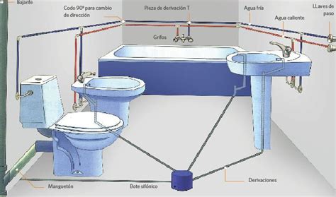 Inodoro Japonés Que Puedes Comprar Según La Instalación De Tu Baño