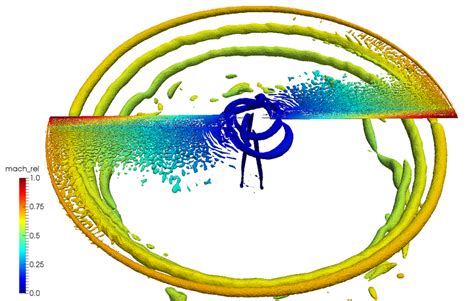 Full Rotor With An Isosurface Of Q Criterion S Colored