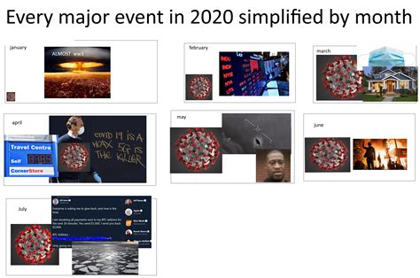 Every major event in 2020 by month : r/memes