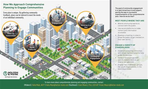 How We Approach Comprehensive Planning - Bolton & Menk