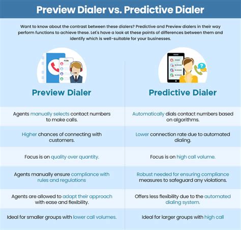 Decoding The Difference Between Preview Dialer Vs Predictive Dialer