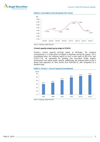 Grasim Ru4 Qfy2010 210510 PDF