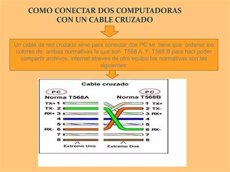 Configuracion De Dos Maquinas Con Cable Cruzado Ppt