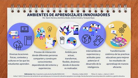 Ambientes De Aprendizaje Innovadores