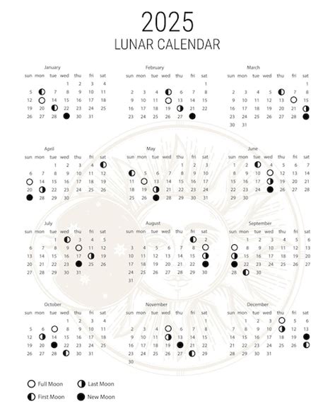 Premium Vector Moon Calendar For 2025 Year Lunar Calendar Banner Card