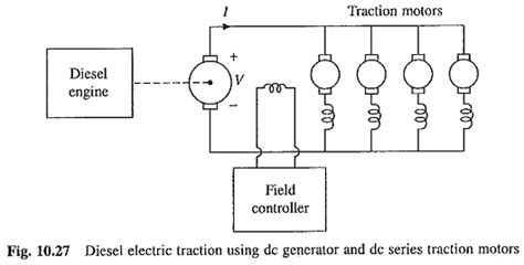 Diesel Electric Traction System | Speed Output Power Curves | Advantages