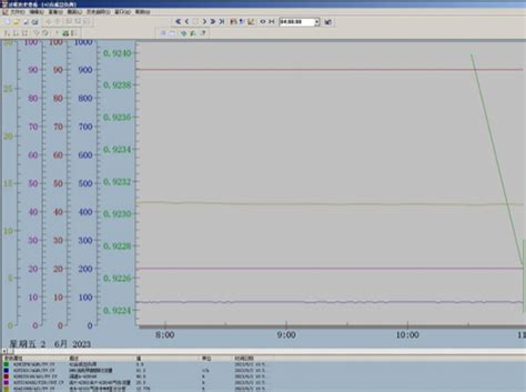 实战艾默生dcs：deltav系统添加趋势按钮 昌晖仪表网