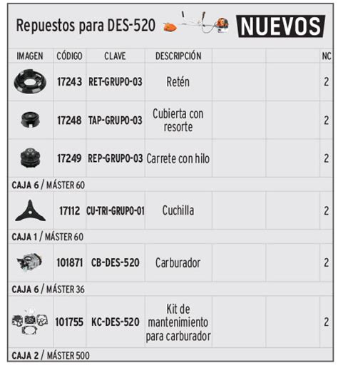 Truper Desbrozadoras Con Motor A Gasolina