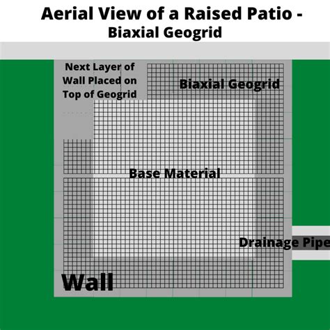 Geogrid Installation, Types, and Applications - How to Hardscape