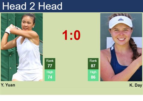 H2H Prediction Of Yue Yuan Vs Kayla Day In Auckland With Odds Preview