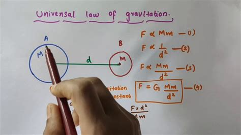 Universal Law Of Gravitation Chapter Gravitation Class Physics