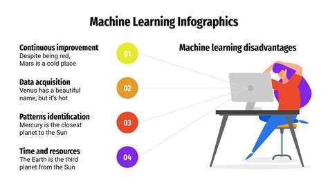 Machine Learning Infographics | Google Slides & PowerPoint