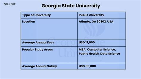 Georgia State University- Ranking, Acceptance rate, Scholarships and Alumni