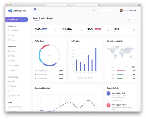 Best Free Bootstrap Admin Dashboard Templates For Nbkomputer