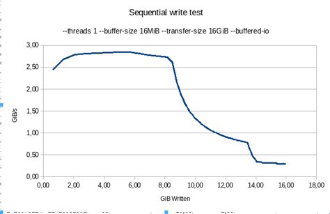 change  linear values   axis  linear english