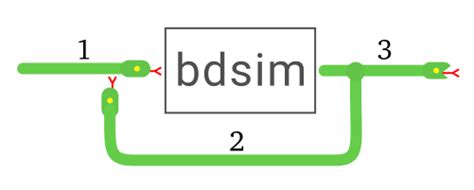 Bdsim Blocks Robotics Toolbox For Python Documentation