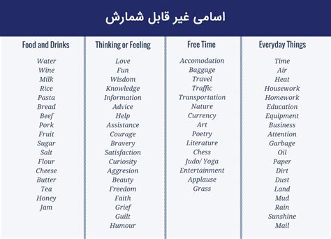 اسامی قابل شمارش و غیر قابل شمارش در زبان انگلیسی آموزش زبان انگلیسی