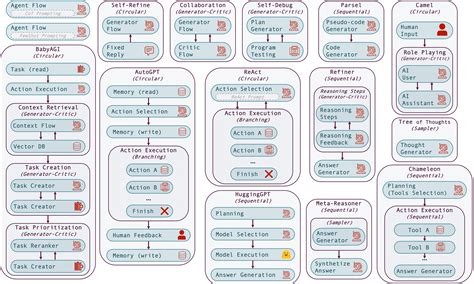 Getting Started | aiFlows documentation