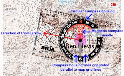 Use And Read A Compass And Map Dynamic Compass And Map Orientation