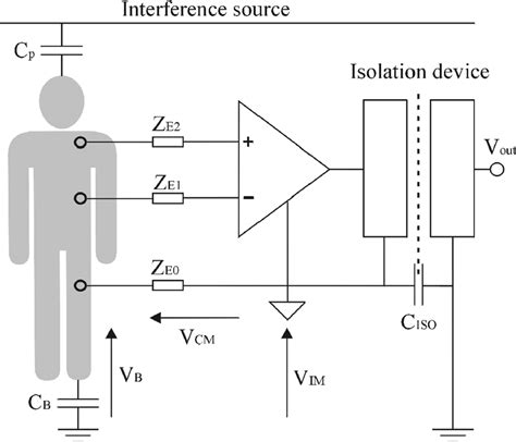 Typical Biopotential Measurement Setup With The Neutral Electrode And