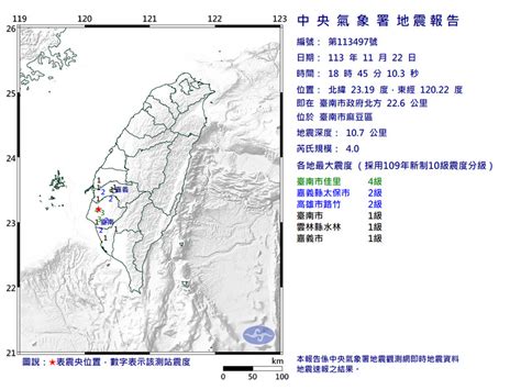 台南麻豆1845規模4極淺層地震！最大震度4級 雲嘉南高有感 嘉義縣 自由時報電子報